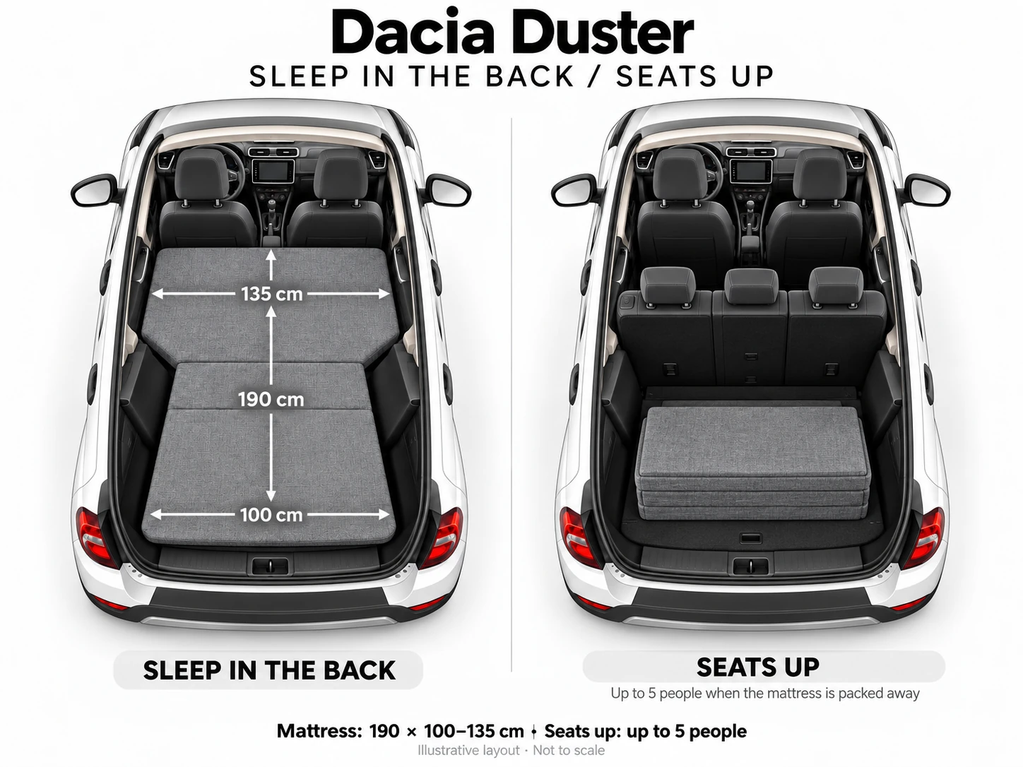 Dacia Duster mit Schlafaufbau und normaler Sitzkonfiguration